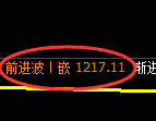 纯碱期货：回补低点，精准展开振荡修复
