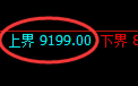 聚丙烯期货：试仓高点，精准展开加速回落