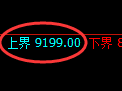 聚丙烯期货：试仓高点，精准展开加速回落