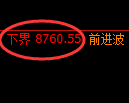 聚丙烯期货：试仓高点，精准展开加速回落