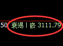 螺纹期货：4小时周期，精准展开振荡调整