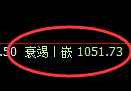 玻璃期货：4小时周期，精准展开振荡修正