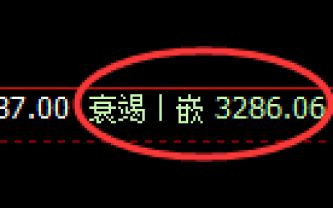 热卷期货：4小时低点，精准展开振荡修正