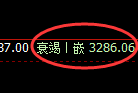 热卷期货：4小时低点，精准展开振荡修正