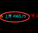 燃油期货：试仓高点，精准展开大幅回落