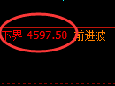 燃油期货：试仓高点，精准展开大幅回落