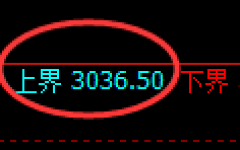 豆粕期货：试仓高点，精准展开大幅调整