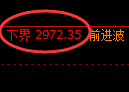 豆粕期货：试仓高点，精准展开大幅调整