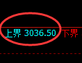 菜粕期货:日线高点,精准展开振荡回落