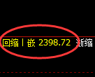 焦煤期货：4小时低点，精准实现强势涨停