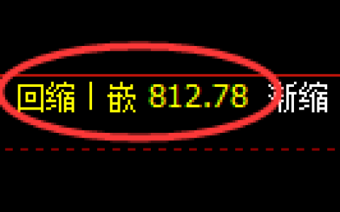 铁矿石期货：4小时低点，精准展开强势上行
