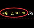 铁矿石期货:4小时低点,精准展开强势上行