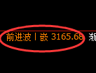 螺纹期货:日线低点,精准展开强势回升