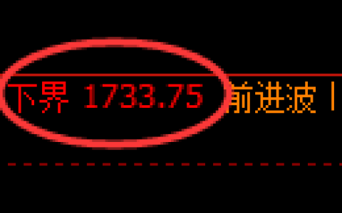焦炭期货：试仓低点，精准展开极端拉升