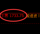 焦炭期货:试仓低点,精准展开极端拉升
