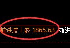 焦炭期货:试仓低点,精准展开极端拉升