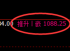 玻璃期货：日线低点，精准展开积极反弹