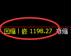 纯碱期货：4小时低点，精准展开极端上行