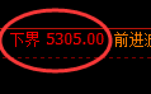 乙二醇期货：试仓低点，精准展开振荡突破