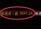 乙二醇期货：试仓低点，精准展开振荡突破