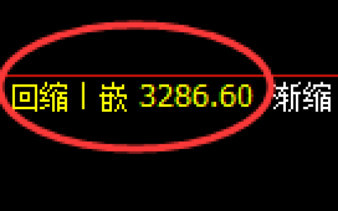 热卷期货：修正低点，精准展开大幅反弹