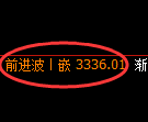 热卷期货：修正低点，精准展开大幅反弹