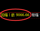 聚丙烯期货，午后涨停，由修正低点，单边强势触及涨停