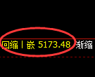 纸浆期货：4小时低点，精准延续振荡回升