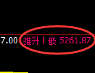 纸浆期货：4小时低点，精准延续振荡回升
