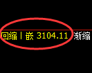 甲醇期货：修正低点，精准展开积极回升