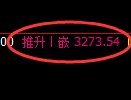 甲醇期货：修正低点，精准展开积极回升