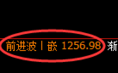 纯碱期货：4小时低点，精准向上展开振荡修正