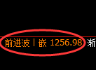 纯碱期货：4小时低点，精准向上展开振荡修正
