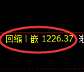 纯碱期货：4小时低点，精准向上展开振荡修正
