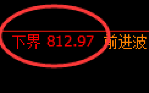 铁矿石期货：试仓低点，精准展开快速回升