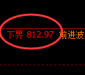 铁矿石期货：试仓低点，精准展开快速回升