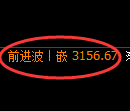 螺纹期货：4小时周期，精准展开区间振荡