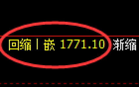 焦炭期货：日线周期，精准展开宽幅洗盘