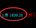 焦炭期货：日线周期，精准展开宽幅洗盘