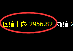 豆粕期货：4小时周期，精准延续弱势调整