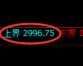 豆粕期货：4小时周期，精准延续弱势调整