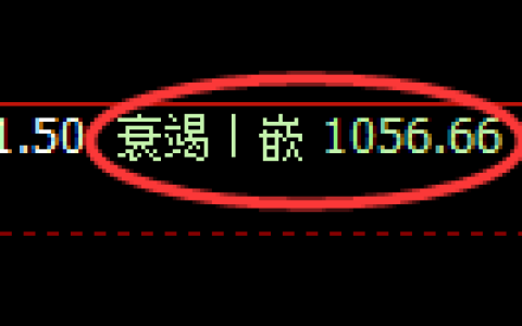 玻璃期货：4小时周期，精准展开振荡修正