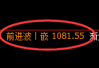 玻璃期货：4小时周期，精准展开振荡修正