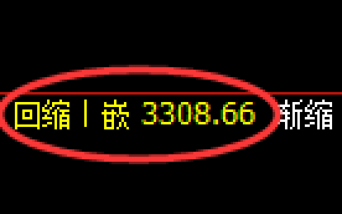 热卷期货：4小时周期，精准展开区间振荡