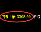 热卷期货：4小时周期，精准展开区间振荡
