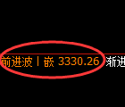 热卷期货：4小时周期，精准展开区间振荡