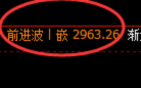 豆粕期货：4小时高点，精准展开快速回落