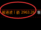 豆粕期货：4小时高点，精准展开快速回落