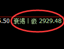 豆粕期货：4小时高点，精准展开快速回落