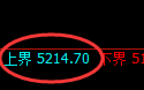 纸浆期货：试仓高点，精准展开积极回落